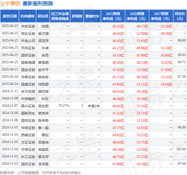 股票配资交易平台 天风证券: 给予公牛集团买入评级
