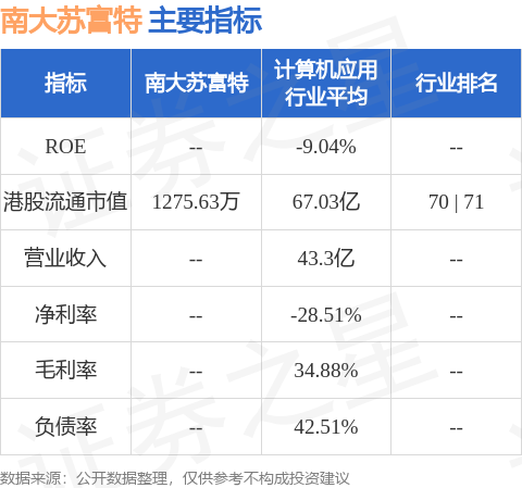 网络配资公司 南大苏富特(08045.HK)：上市地位将于5月8日起被取消